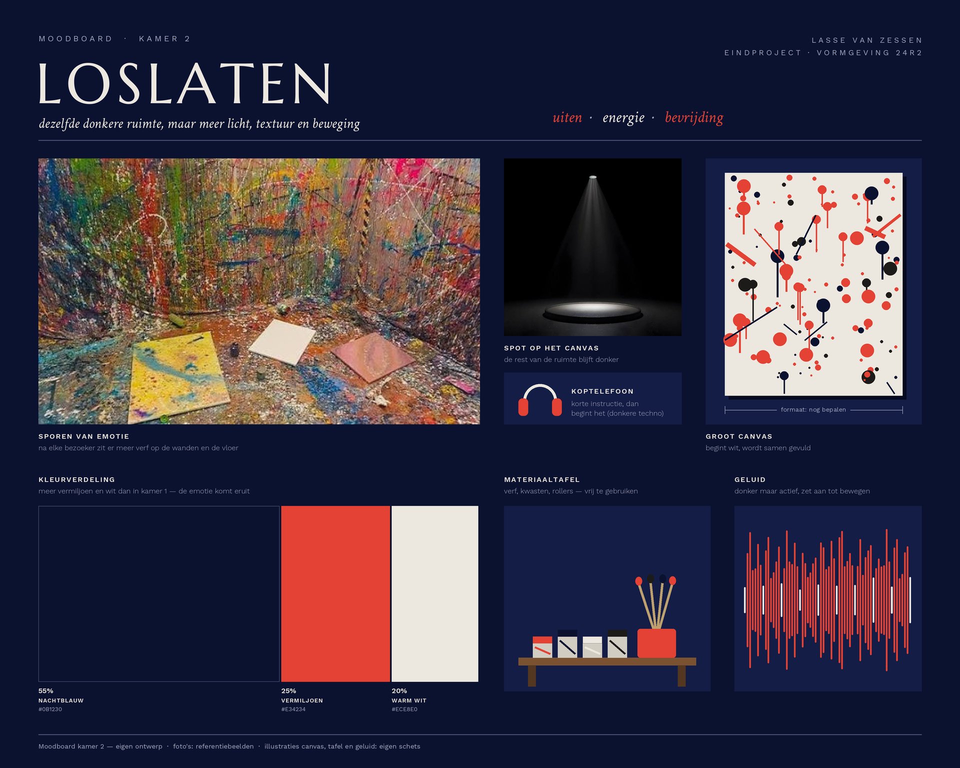 Loslaten — moodboard kamer 2: loslaten